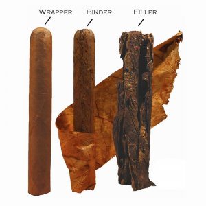 Cigar chuẩn Cuba có cấu trúc như thế nào