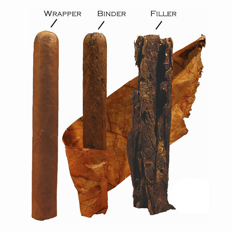 Cigar chuẩn Cuba có cấu trúc như thế nào